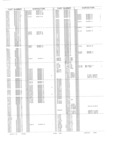 Previous Page - Obsolete - Supercede - Interchange Manual FPS 7632-5 January 1994
