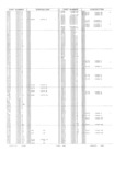 Previous Page - Obsolete - Supercede - Interchange Manual FPS 7632-5 January 1994