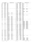 Next Page - Obsolete - Supercede - Interchange Manual FPS 7632-5 January 1994