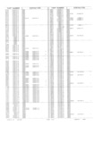 Previous Page - Obsolete - Supercede - Interchange Manual FPS 7632-5 January 1994