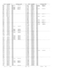 Previous Page - Obsolete - Supercede - Interchange Manual FPS 7632-5 January 1994