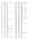 Next Page - Obsolete - Supercede - Interchange Manual FPS 7632-5 January 1994