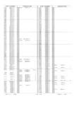 Next Page - Obsolete - Supercede - Interchange Manual FPS 7632-5 January 1994
