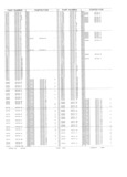 Previous Page - Obsolete - Supercede - Interchange Manual FPS 7632-5 January 1994