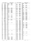 Previous Page - Obsolete - Supercede - Interchange Manual FPS 7632-5 January 1994