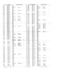 Next Page - Obsolete - Supercede - Interchange Manual FPS 7632-5 January 1994