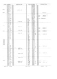 Next Page - Obsolete - Supercede - Interchange Manual FPS 7632-5 January 1994