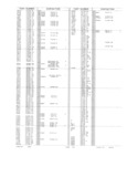 Previous Page - Obsolete - Supercede - Interchange Manual FPS 7632-5 January 1994