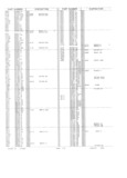 Previous Page - Obsolete - Supercede - Interchange Manual FPS 7632-5 January 1994