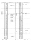 Previous Page - Obsolete - Supercede - Interchange Manual FPS 7632-5 January 1994