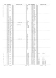 Previous Page - Obsolete - Supercede - Interchange Manual FPS 7632-5 January 1994