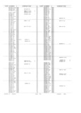 Previous Page - Obsolete - Supercede - Interchange Manual FPS 7632-5 January 1994