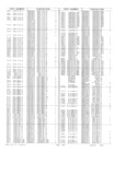 Next Page - Obsolete - Supercede - Interchange Manual FPS 7632-5 January 1994