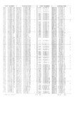 Previous Page - Obsolete - Supercede - Interchange Manual FPS 7632-5 January 1994