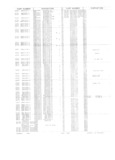 Next Page - Obsolete - Supercede - Interchange Manual FPS 7632-5 January 1994