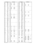 Previous Page - Obsolete - Supercede - Interchange Manual FPS 7632-7 July 2005