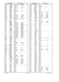 Previous Page - Obsolete - Supercede - Interchange Manual FPS 7632-7 July 2005