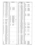 Next Page - Obsolete - Supercede - Interchange Manual FPS 7632-7 July 2005