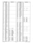 Next Page - Obsolete - Supercede - Interchange Manual FPS 7632-7 July 2005