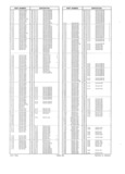 Previous Page - Obsolete - Supercede - Interchange Manual FPS 7632-7 July 2005