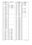 Previous Page - Obsolete - Supercede - Interchange Manual FPS 7632-7 July 2005