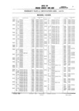 Previous Page - Master Parts and Accessories Catalog FPS 8096-A October 1986