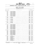 Previous Page - Master Parts and Accessories Catalog FPS 8096-A October 1986