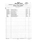 Next Page - Master Parts and Accessories Catalog FPS 8096-A October 1986