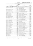 Previous Page - Master Parts and Accessories Catalog FPS 8096-A October 1986