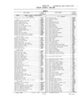 Previous Page - Master Parts and Accessories Catalog FPS 8096-A October 1986