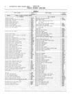 Previous Page - Master Parts and Accessories Catalog FPS 8096-A October 1986