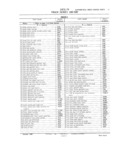 Previous Page - Master Parts and Accessories Catalog FPS 8096-A October 1986