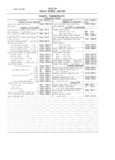 Previous Page - Master Parts and Accessories Catalog FPS 8096-A October 1986