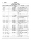Next Page - Master Parts and Accessories Catalog FPS 8096-A October 1986