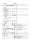 Previous Page - Master Parts and Accessories Catalog FPS 8096-A October 1986