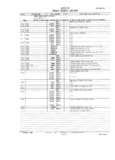 Previous Page - Master Parts and Accessories Catalog FPS 8096-A October 1986