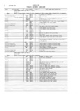 Previous Page - Master Parts and Accessories Catalog FPS 8096-A October 1986