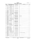 Previous Page - Master Parts and Accessories Catalog FPS 8096-A October 1986