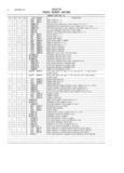Previous Page - Master Parts and Accessories Catalog FPS 8096-A October 1986