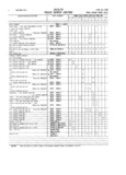 Previous Page - Master Parts and Accessories Catalog FPS 8096-A October 1986
