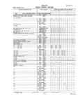 Previous Page - Master Parts and Accessories Catalog FPS 8096-A October 1986