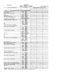 Previous Page - Master Parts and Accessories Catalog FPS 8096-A October 1986
