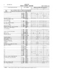 Previous Page - Master Parts and Accessories Catalog FPS 8096-A October 1986