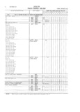 Next Page - Master Parts and Accessories Catalog FPS 8096-A October 1986