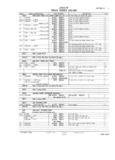 Previous Page - Master Parts and Accessories Catalog FPS 8096-A October 1986