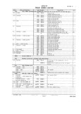 Next Page - Master Parts and Accessories Catalog FPS 8096-A October 1986