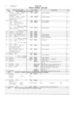 Next Page - Master Parts and Accessories Catalog FPS 8096-A October 1986