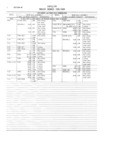 Previous Page - Master Parts and Accessories Catalog FPS 8096-A October 1986