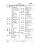Previous Page - Master Parts and Accessories Catalog FPS 8096-A October 1986