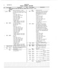 Previous Page - Master Parts and Accessories Catalog FPS 8096-A October 1986